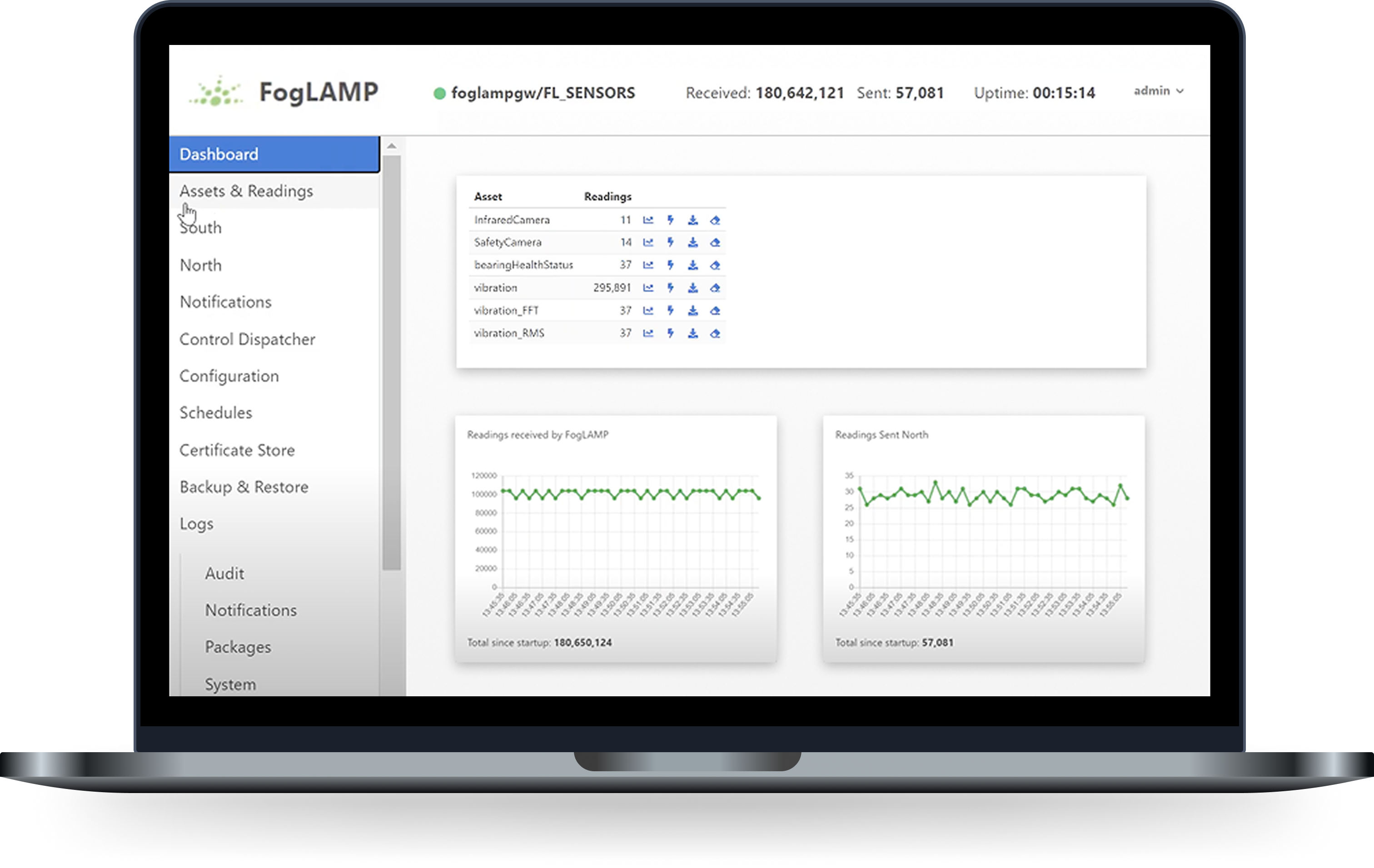 FogLAMP Edge Platform