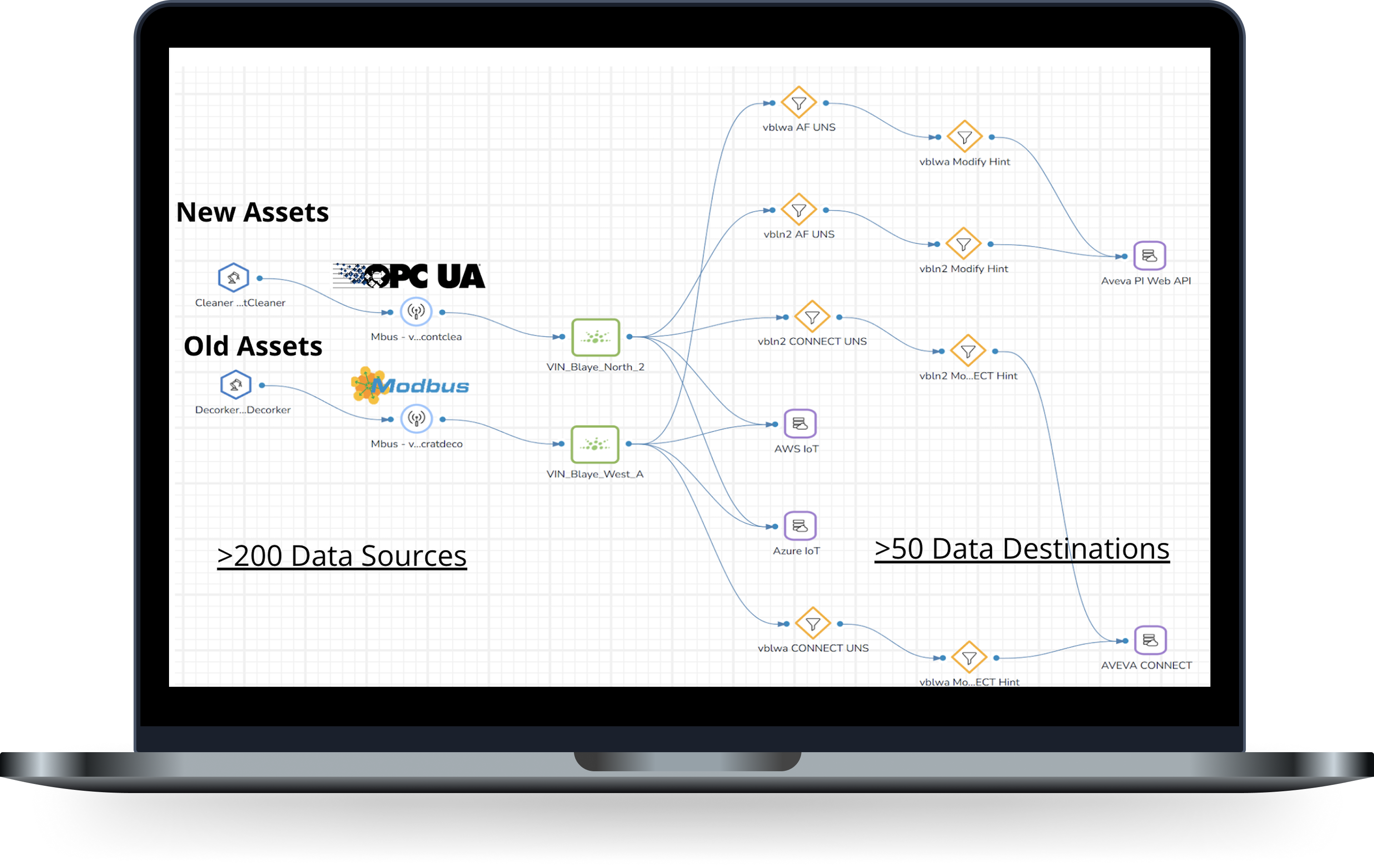 Manage Streaming Data: Collect, Transform, Secure, Unify Greenfield & Brownfield