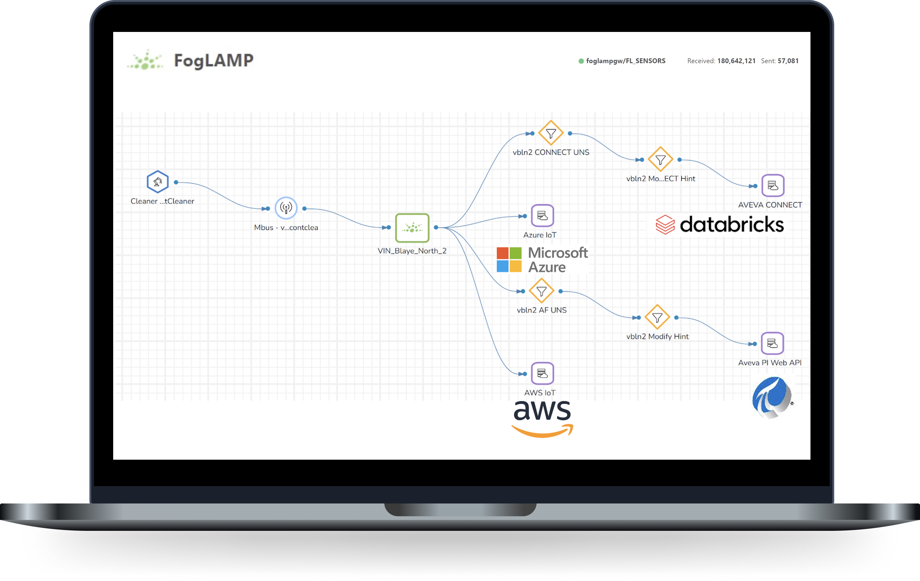 Open OT Data Collection – No Vendor Locks Integrate Everything to Anything