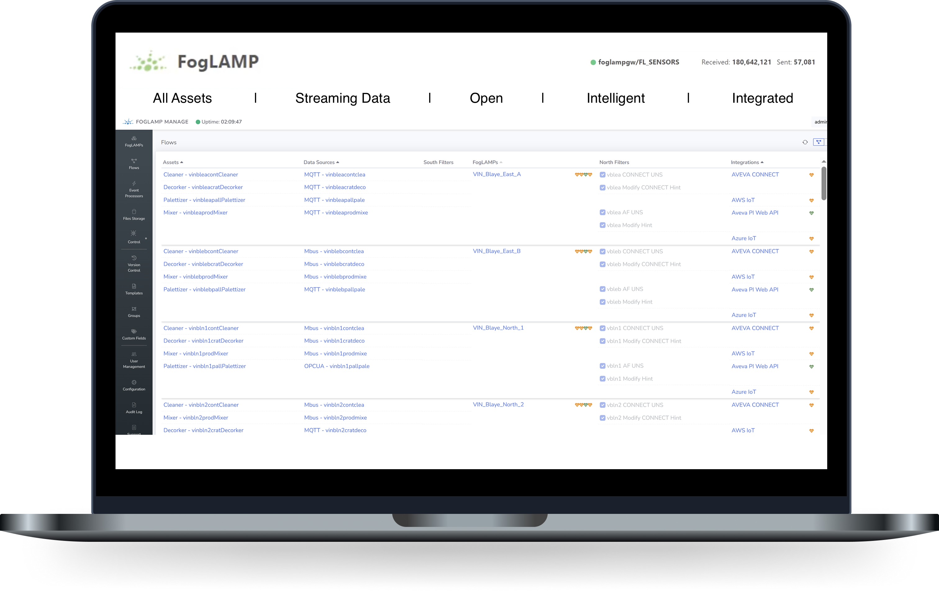 Monitor, Analyze All Streaming Data